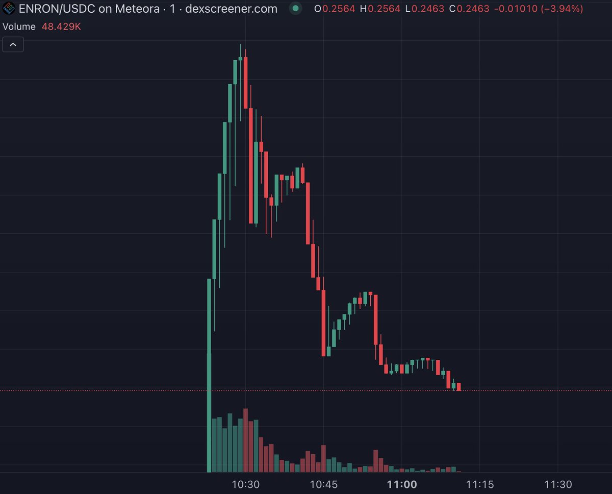 We asked for an Elon coin and they gave us an Enron coin instead