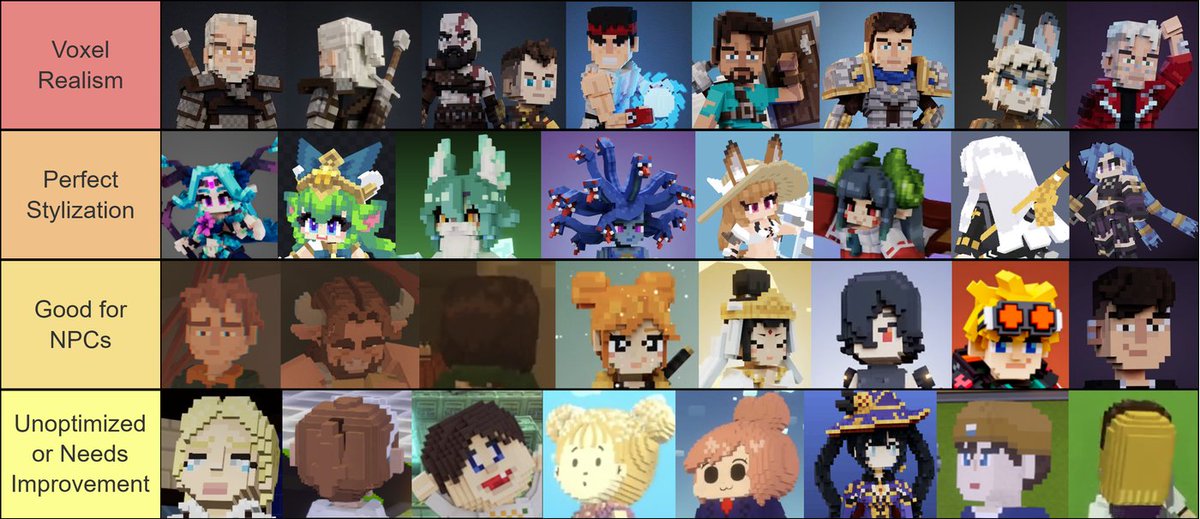 How to Create Awesome Voxel Hairstyles
meos.club/post/162/

#Sandfam #Blockbench #pixelart #voxelart