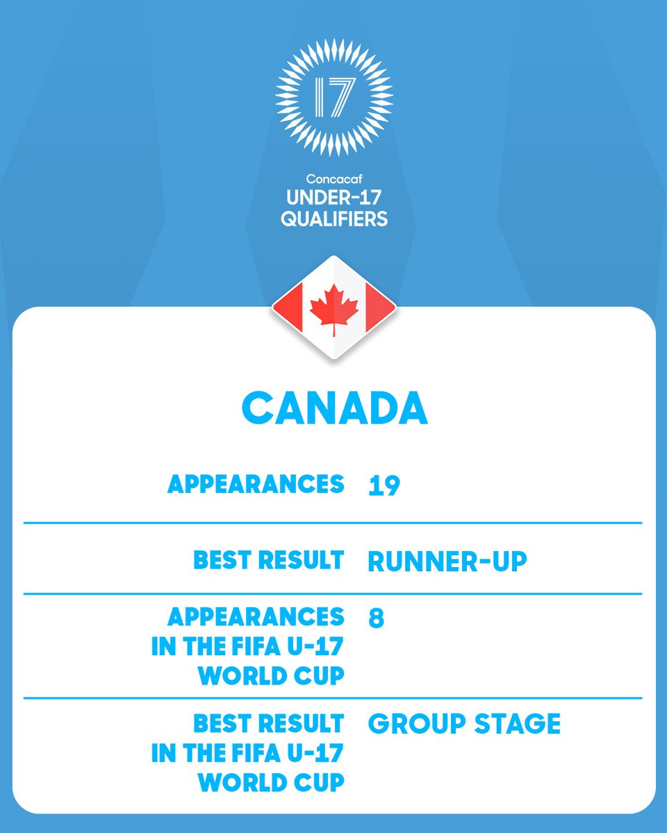 Concacaf tweet media