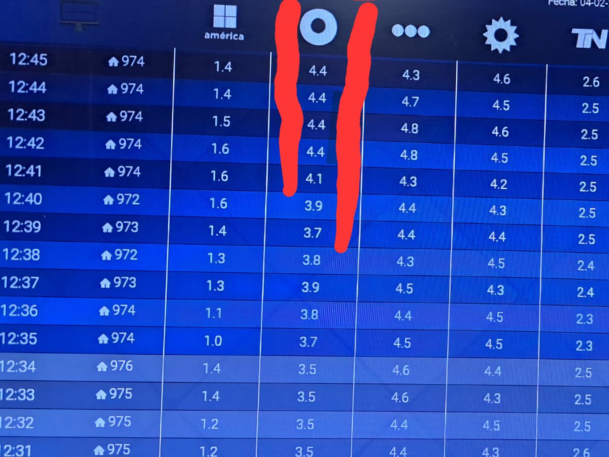 Gracias por estar siempre!! 
Telenueve al mediodía, la mejor información!! ❤️
<a href="/DNNAVARRO/">DANIEL NAVARRO</a> <a href="/pablo_scorofitz/">Pablo Scorofitz</a> <a href="/telenueveC9/">Telenueve</a> <a href="/canal9oficial/">El Nueve</a>