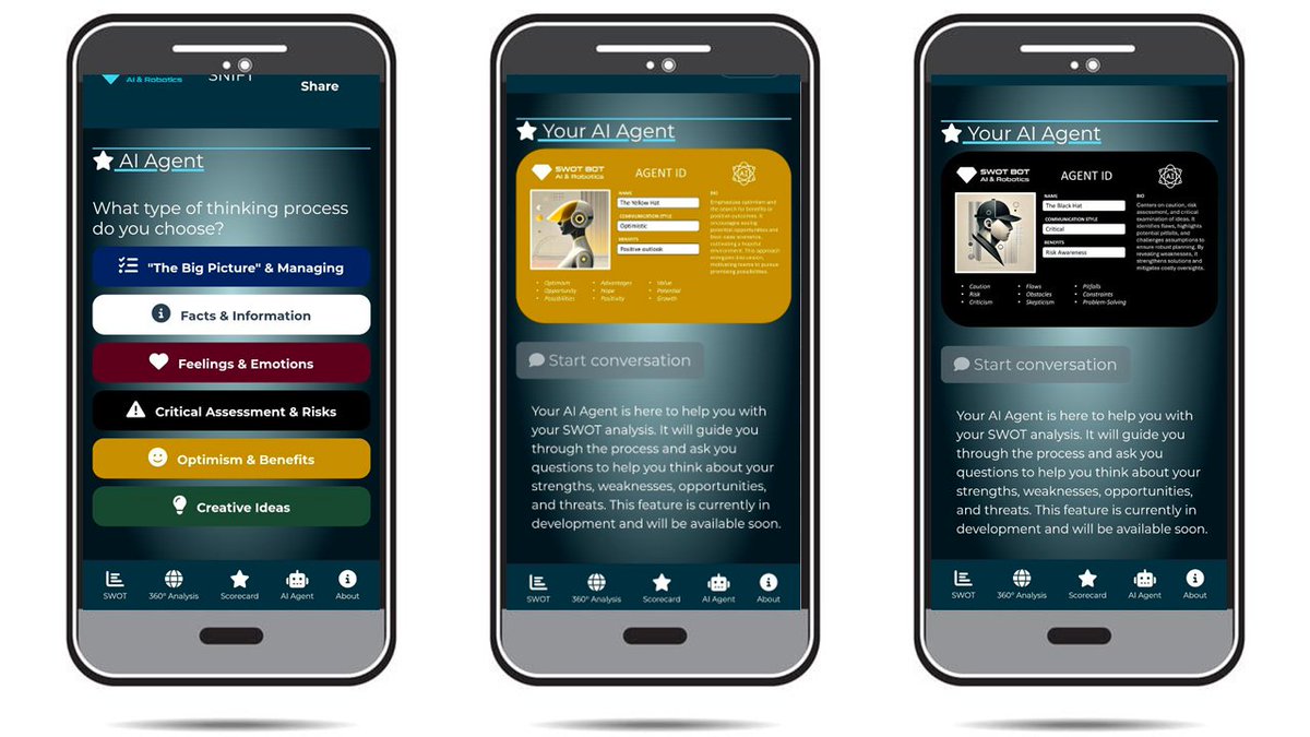 SwotBotAI's tweet image. 🚀 New Agent Personas Coming to SWOT Explorer!

We’re adding fresh AI agent personas, inspired by Edward de Bono’s 6 Thinking Hats 🎩🤖. Different perspectives, deeper insights

$SWOT
24kFTGcjhdKxauAXy9pEbzo6nsvvE38gBGaynjUzpump

#SWOTBot #AI #Agent @pumpdotfun @virtuals_io…