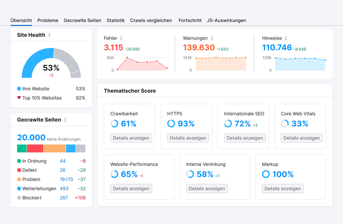 Semrush Deutschland (DACH) tweet media