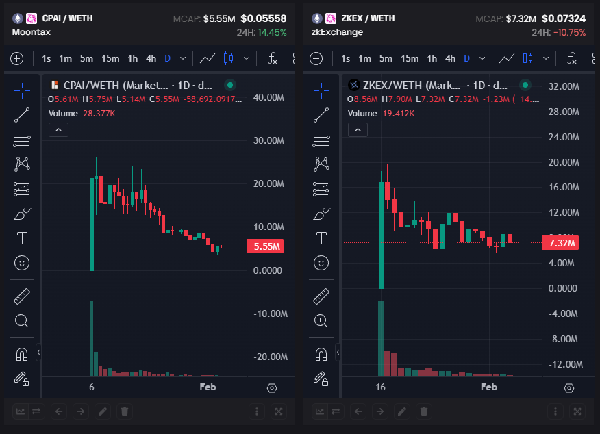 K9 | CRYPTO tweet media