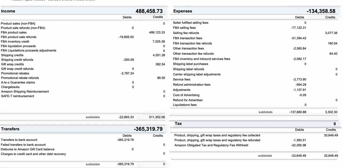 Gavin Sweeney | Amazon Seller 🇲🇽 tweet media