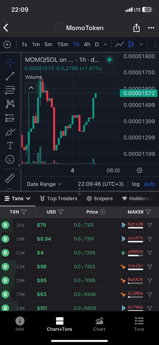Dear momo investors, momo has made the correction and continues on its way. Why don't you share this journey? Together, financial freedom $MOMO is live

📃:63rxkaT8QbMoTobGUY19ExFi1UnXZ3HgQGyoNYKkpump
@momotoken_

#Binance #Bitget #Crypto #Memecoin #Raydium #Dexscreener