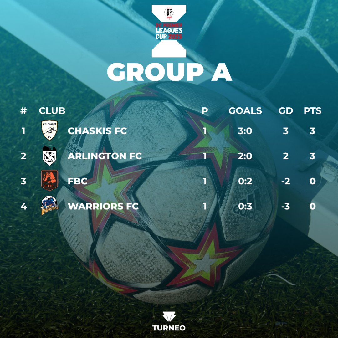 DC Premier League tweet media