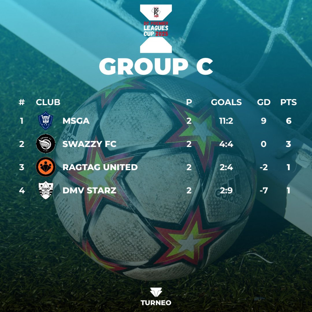 DC Premier League tweet media