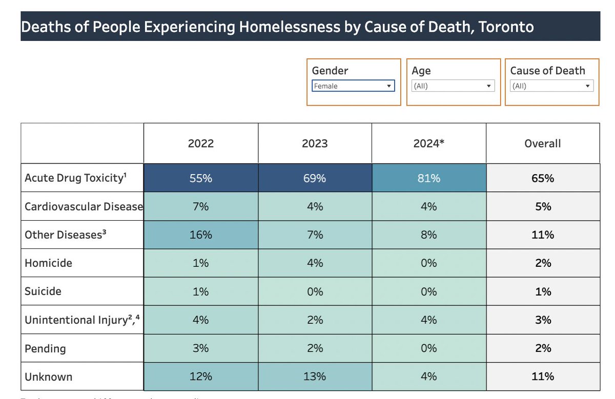 Diana Chan McNally tweet media