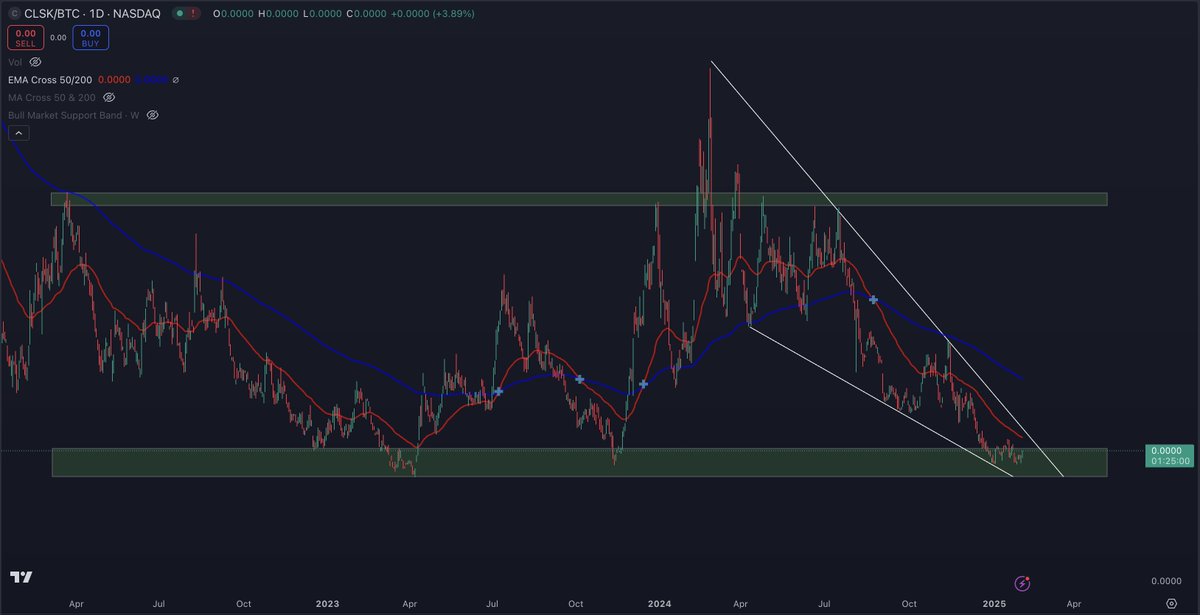 StockTrader_Max's tweet photo. $CLSK Vs $BTC...

I will just leave this one here for you all to debate which way it will go 👀🍿 https://t.co/ws84yifKbY
