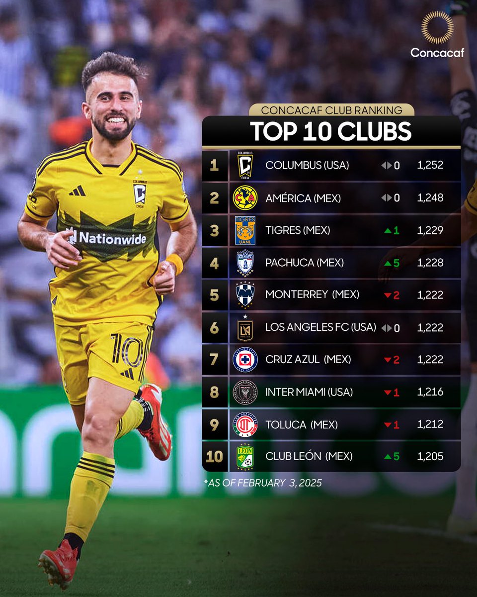 Concacaf Champions Cup tweet media