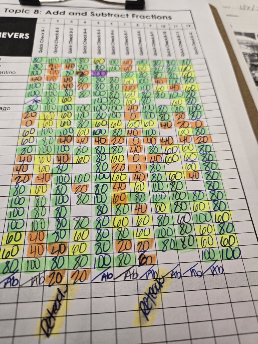 MISSEDUC8OR's tweet image. Time to #ReTEACH Data is my love language! As an EduLeader, I use it to reflect, adjust, and grow. Instead of blaming students when they struggle, let’s use data to rethink how we teach—every child deserves a path to success! #DataDriven #ReflectToGrow #EveryStudentMatters #Math