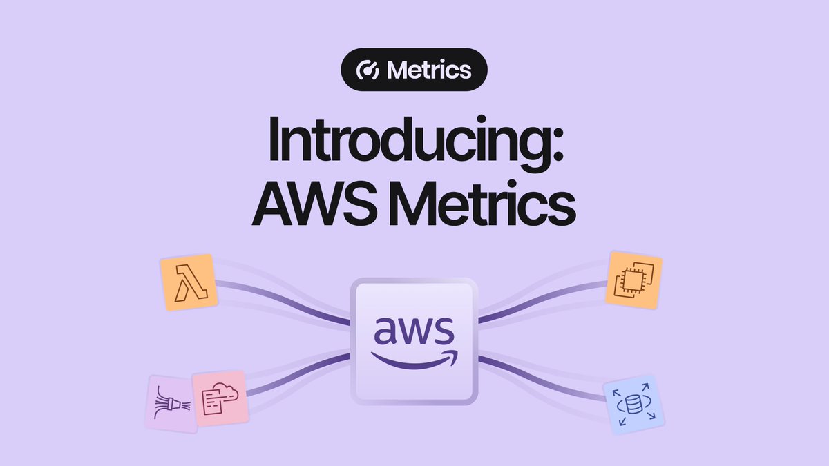 highlight.io tweet media