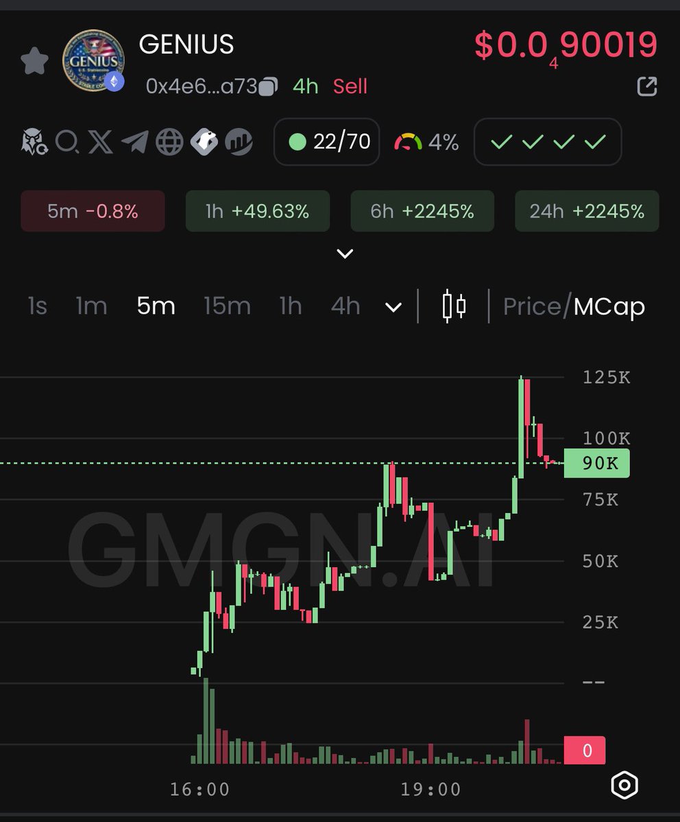 GENIUS_CTO's tweet photo. Do you see how $GENIUS this chart is 👀👀 #GENIUS https://t.co/NL2NU28Bxj