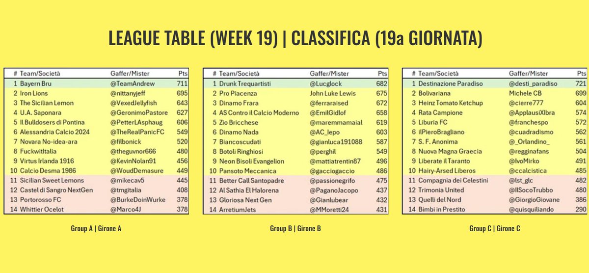 10 e Lodi: Fantasy Serie C 2025/26 tweet media