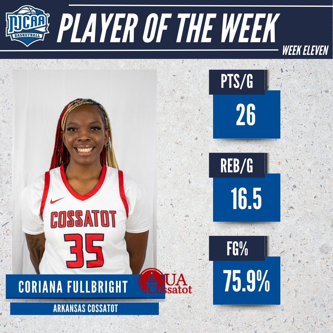 NJCAABasketball's tweet photo. 🎯 Accuracy on point

Coriana Fullbright (@UACAthletics) is the #NJCAABasketball DII Women's Player of the Week!

The sophomore went 22-for-29 from the field and snagged 33 total rebounds.

#NJCAAPOTW https://t.co/h2Cm0JeOGJ