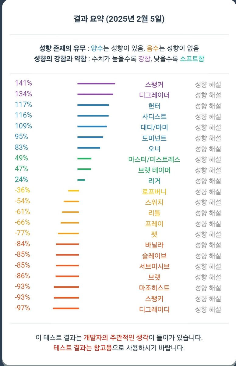 apple_fd0's tweet photo. 저도 해밧어요 https://t.co/axpGno4eiS