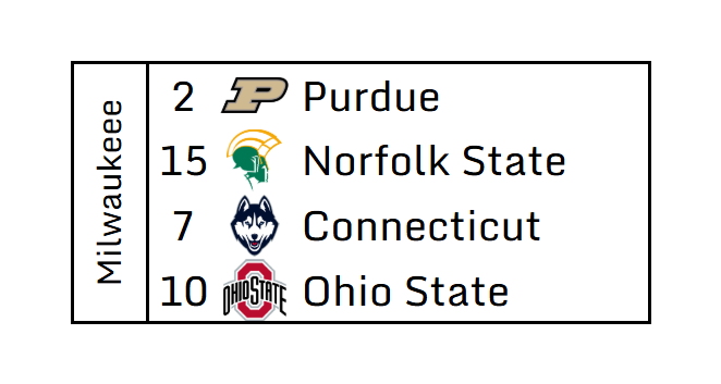 TSBBracketology's tweet photo. Lol, lmao even. Pod of the decade for Purdue https://t.co/RIrKxTuLzY