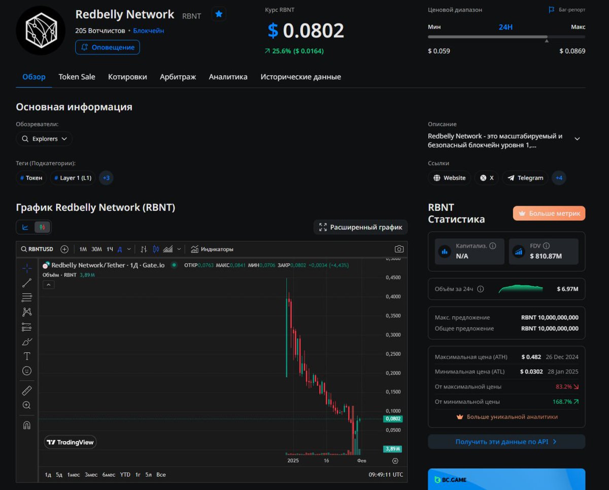wtfreader's tweet image. ⚜️#cryptoman #CryptoRisk 

💎 $RBNT
⚠️ Research the information before making a decision!
⚠️ Remember the risks: investments do not guarantee profit, and you may lose part or all of your capital!
🧠Smart investing
💹x2 - Sell 50%!
💸x... - Your choice - Your profit

🍀 Good luck.