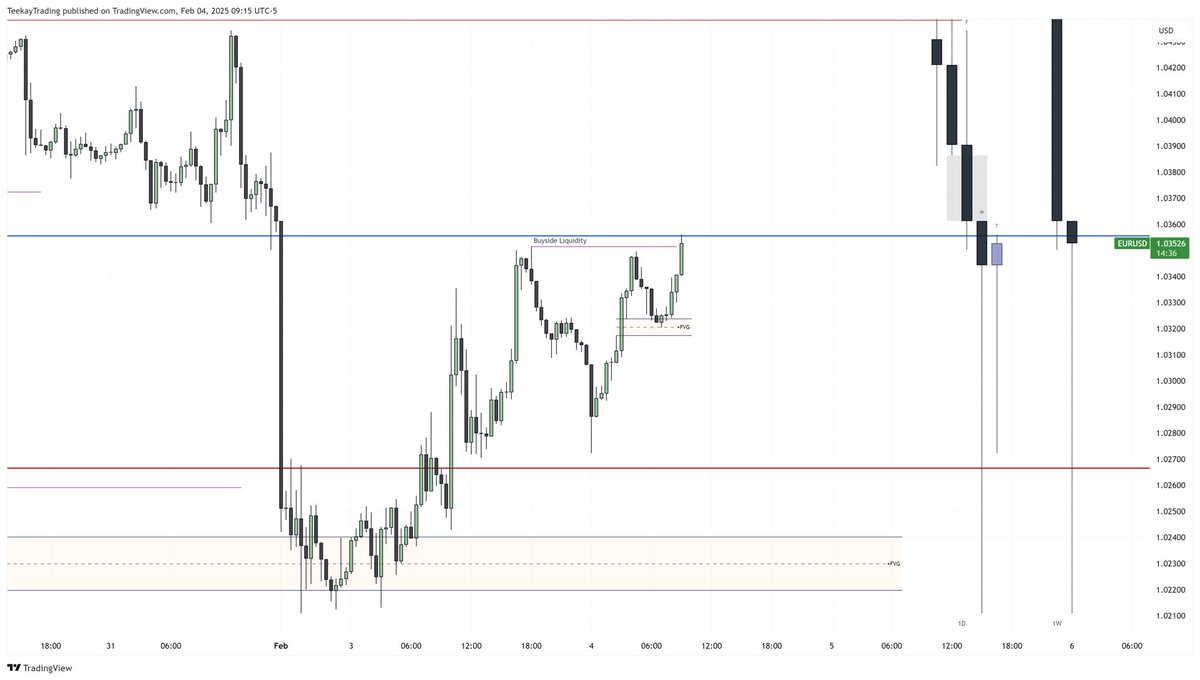 TeekayFx's tweet photo. $EURUSD
Discount ♻️ Premium
30m +FVG -> Relative Equal Highs
1m Entry: ICT '22 Model
+13R https://t.co/BOc5RvRQxO