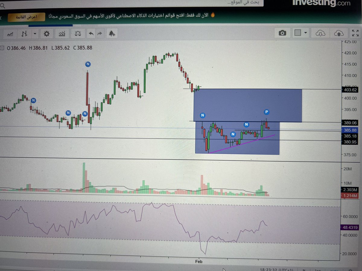 الرسم بشكل اوضح وجميع النقاط موضحه فيه

بالتوفيق

$TSLA