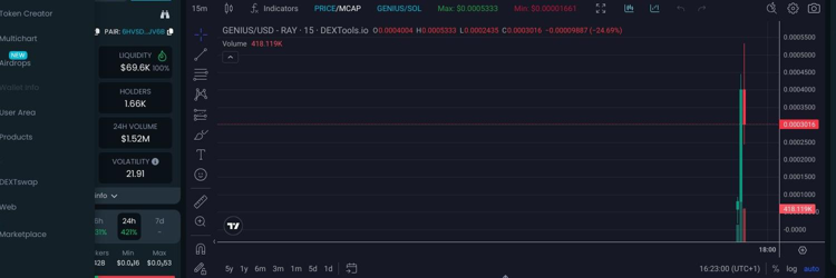 Rules_signal's tweet photo. π Ready to make your move in crypto?
$GENIUS/SOL is the next big thing!
π₯ mc: 311.63K
π§ Liquid: 64.16K
π₯ Don't sleep on this opportunity!
Get in now before it skyrockets!
π Contract: 6HVSDMSDVsPVYhoaqYvQQUdkasakU46FFuTeBZ9iJV6b
#Crypto #Invest #GeniusToken https://t.co/uxmqfDO2fv