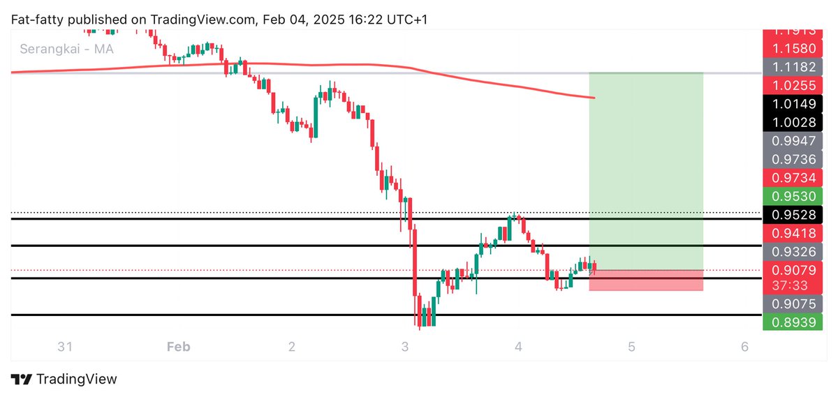 UNKNOWN TRADER tweet media