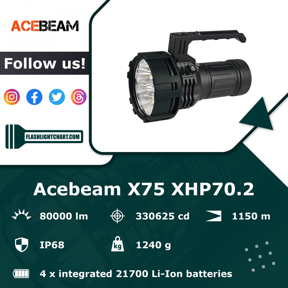 FlashlightChart's tweet image. 🔦 Acebeam X75 XHP70.2 Flashlight Review 🔦

🟢 Pros: tactical strobe, integrated battery
🔴 Cons: too heavy

For more details, visit our website!

#FlashlightChart
#Acebeam #AcebeamFlashlight #AcebeamLight #AcebeamFlashlights
#Flashlight 

flashlightchart.com/acebeam/x75-xh…