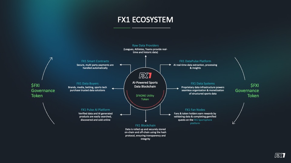 FX1 tweet media