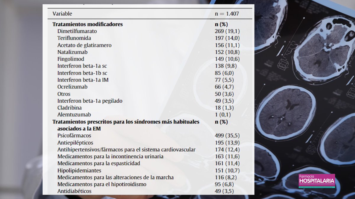 Farmacia Hospitalaria tweet media