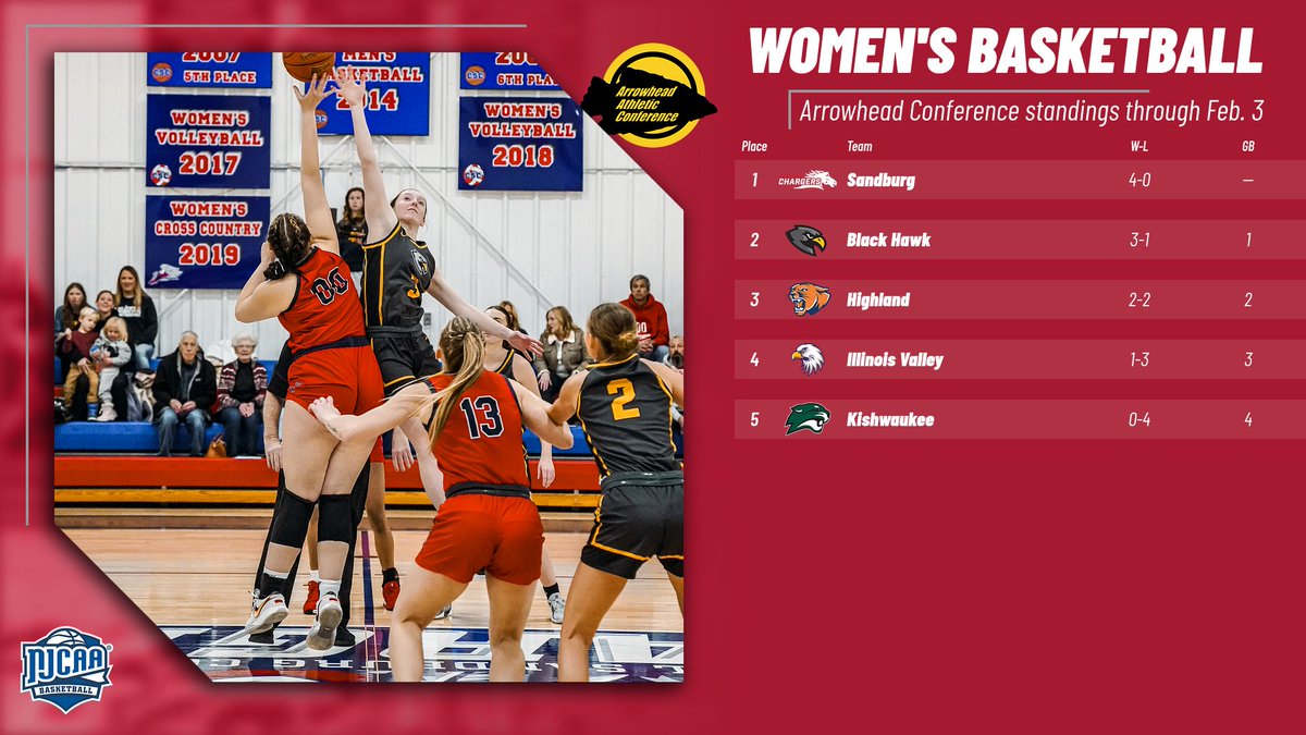 We're digging these views from the 🔝. See you Thursday for Paint the House Red Night as the first-place Chargers 🏀 teams host Kishwaukee! #ChargeUp