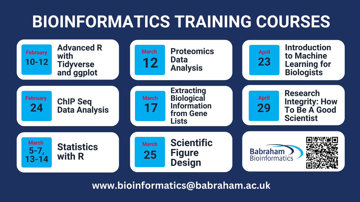 babraham_bioinf's tweet image. Use #ChIP Seq or #ATAC Seq Data?
📅24th February 
🖥️A complete introduction for biologists to the theory and practice of the analysis of ChIP-Seq data. 
#Bioinformatics #ComputationalBiology #NGS #TrainingTuesday
bioinformatics.babraham.ac.uk/training.html