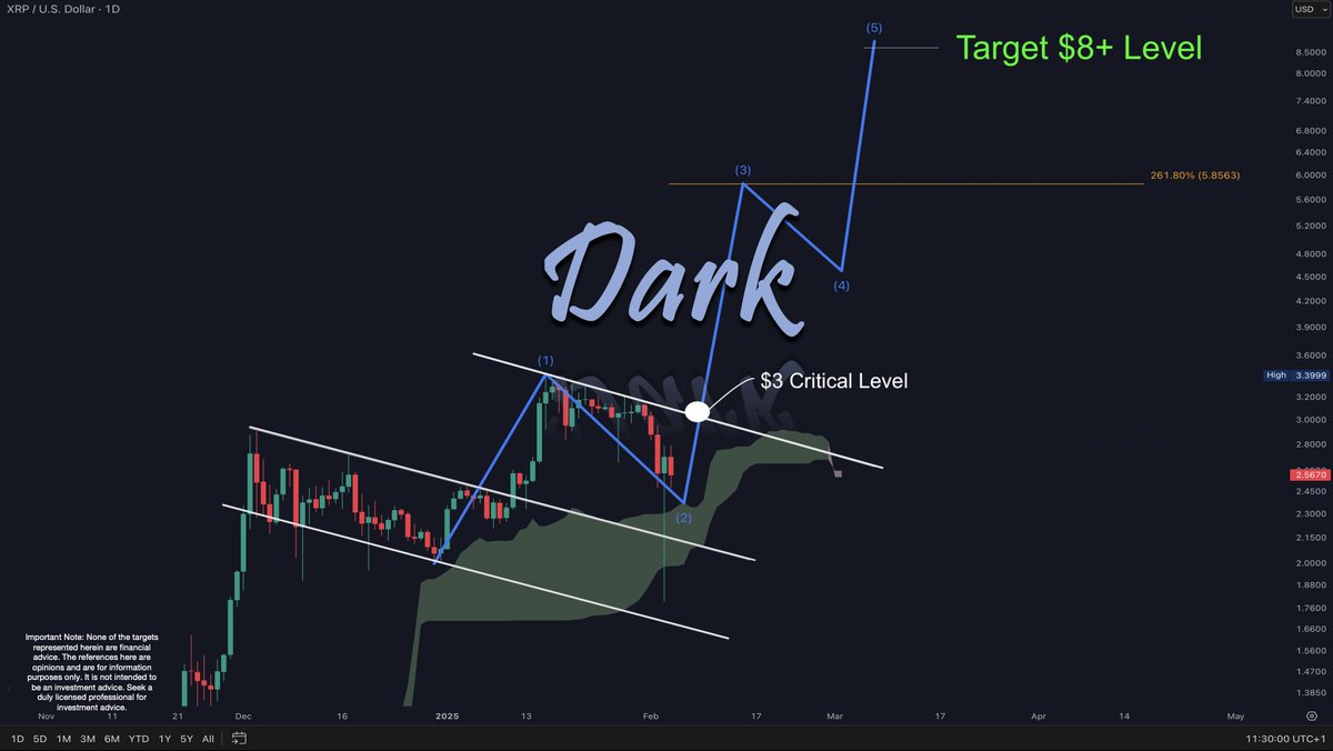 XRP 5-ci Dalğa Nəzəriyyəsi – Qiymət $8-ə Çata Bilər