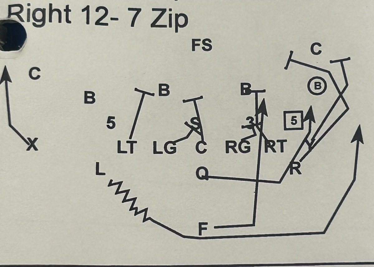 CoachMoreland64's tweet photo. Good Old Inside veer which would be, Right 12-7 ZIP. https://t.co/FvqauYNsnB
