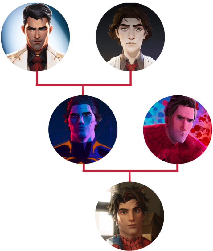 Ok hear me out: The family tree is growing.
We have a grandson now

#jayvik #jaycetalis #viktorarcane #SpiderVerse #MiguelOHara #peterparker