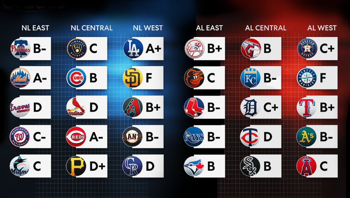 BlusteryBob's tweet image. Off season movement activity - and the Beat Goes On for the Rockies.