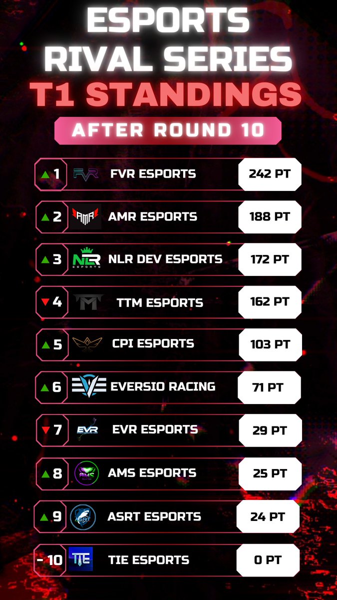 Esports Rival Series tweet media