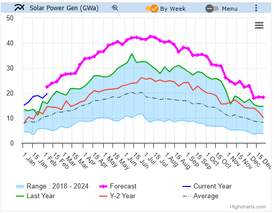 USAEnergyNatGas tweet picture