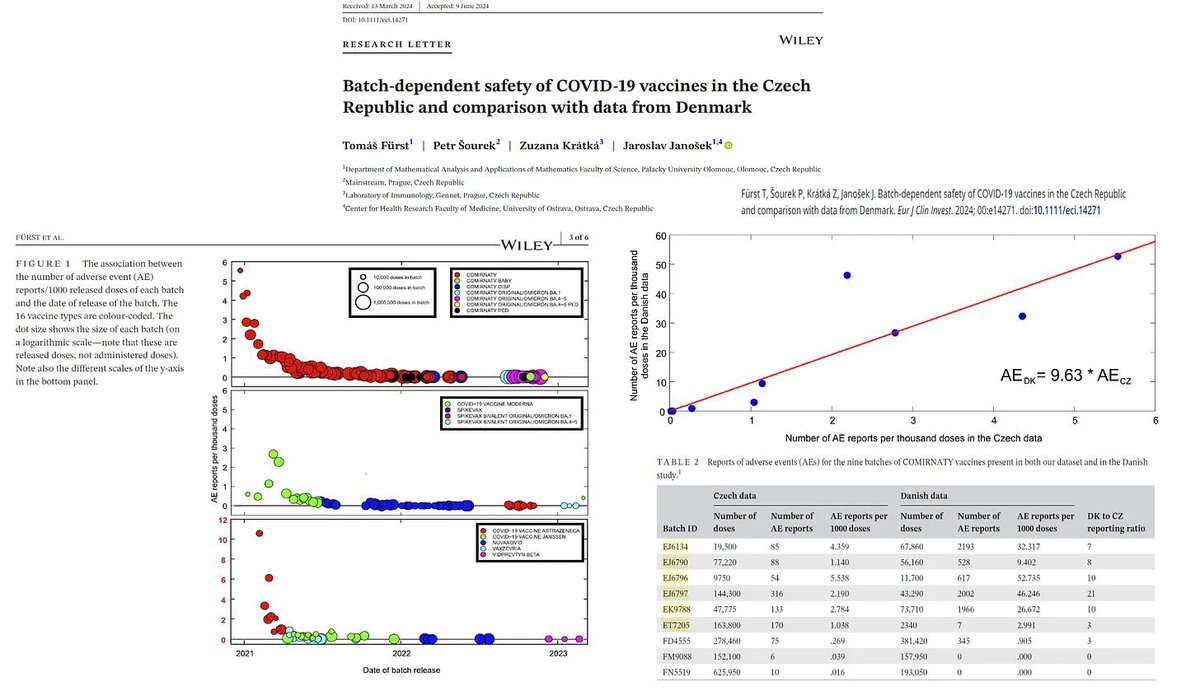 NicHulscher's tweet image. Since batch-dependent safety of COVID-19 mRNA injections has been demonstrated, checking your batch can be a useful tool to help predict possible long-term adverse events: knollfrank.github.io/HowBadIsMyBatc…