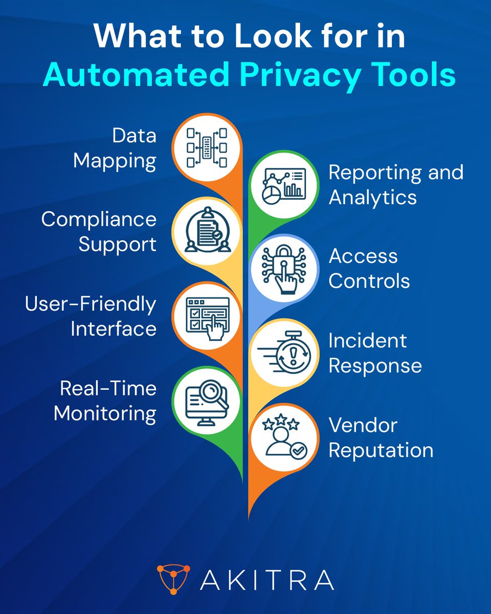 Akitra_Inc's tweet image. 🔒Choosing the right automated #PrivacyTool? Look for data mapping, compliance support, real-time monitoring, and more! 🔍🔒 Stay secure and compliant with the right features. 

Book a #Demo now at akitra.com/demo