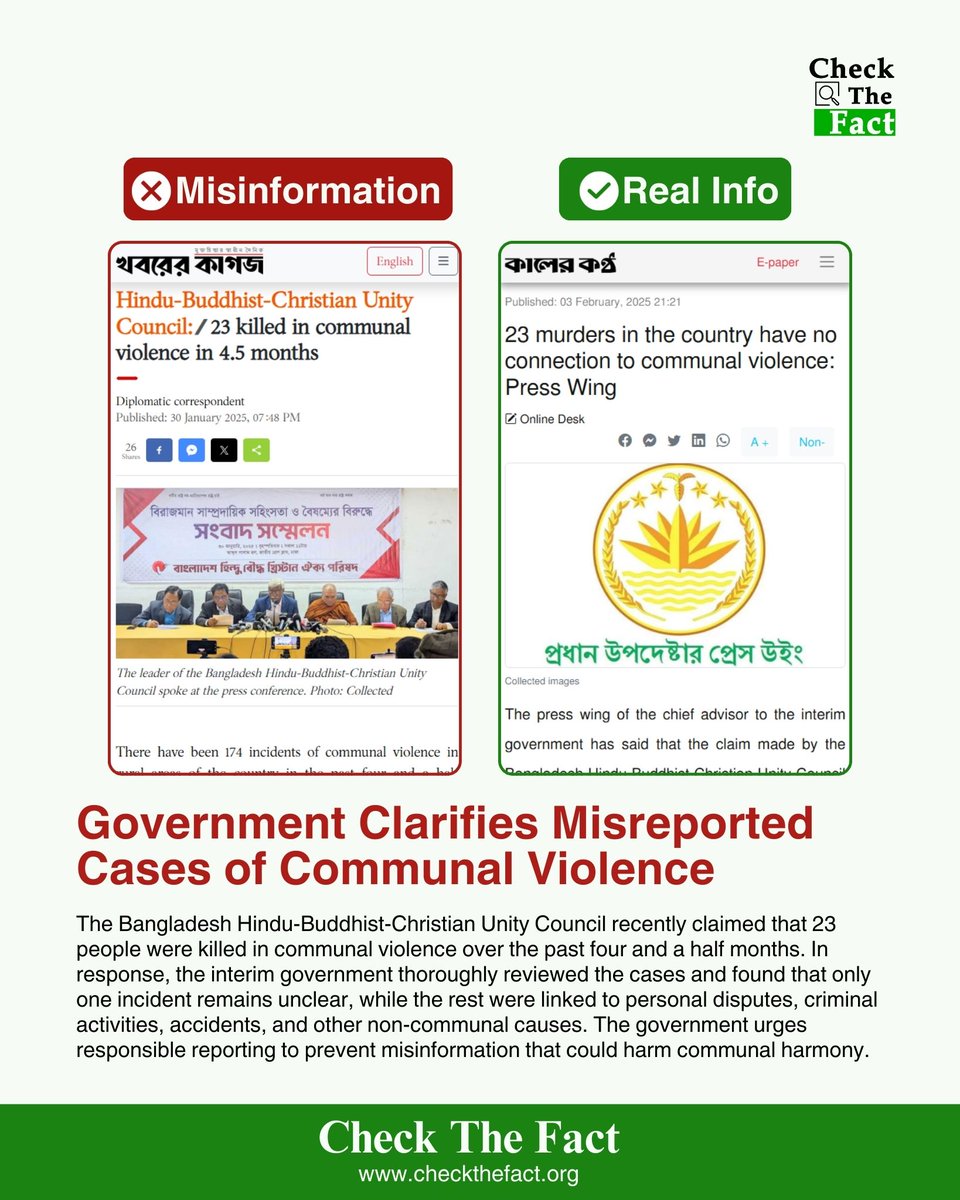 CheckTheFactOrg's tweet image. Killings of 23 minorities found to have no link with communal violence: CA press wing