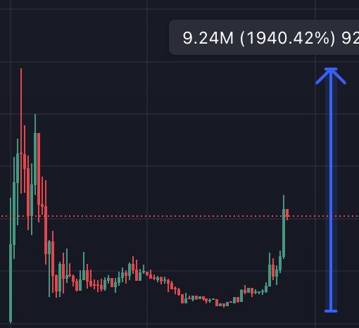 NikolaiHauckx's tweet photo. 10k+ bids coming in left and right.

250k+ volume in the last 5m.

All time highs at 10m. 

This thing is running.

$HELIO @Helio_fun https://t.co/87upz9vLWw