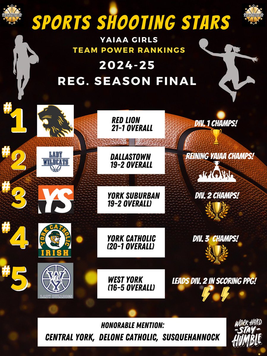 GIRLS POWER LIST FOR YAIAA BASKETBALL!