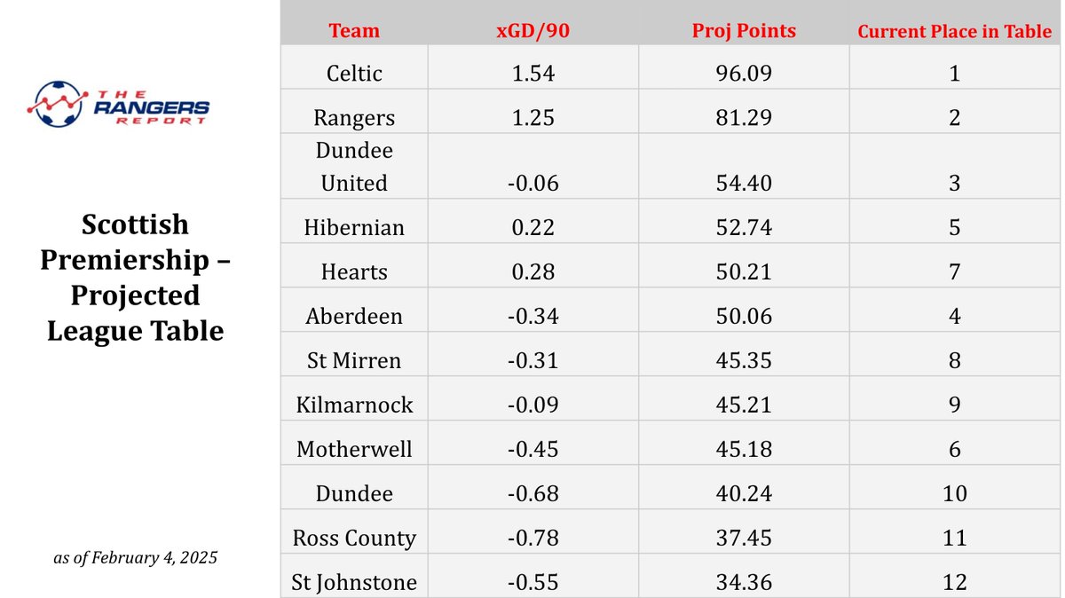 Rangers Report tweet media