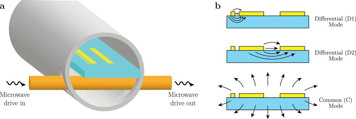 Co-design Center for Quantum Advantage (C2QA) tweet media