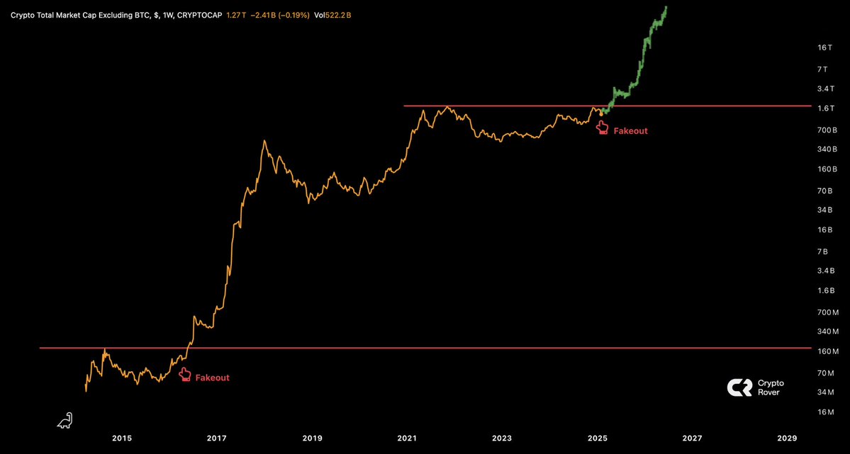 Congratulations if you've survived this massive Altcoins shakeout. 

You deserve this Altcoin season.