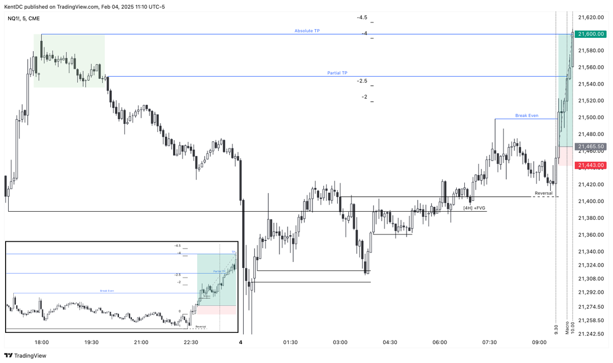$NQ - 04.02.2025

In the right place at the right time.