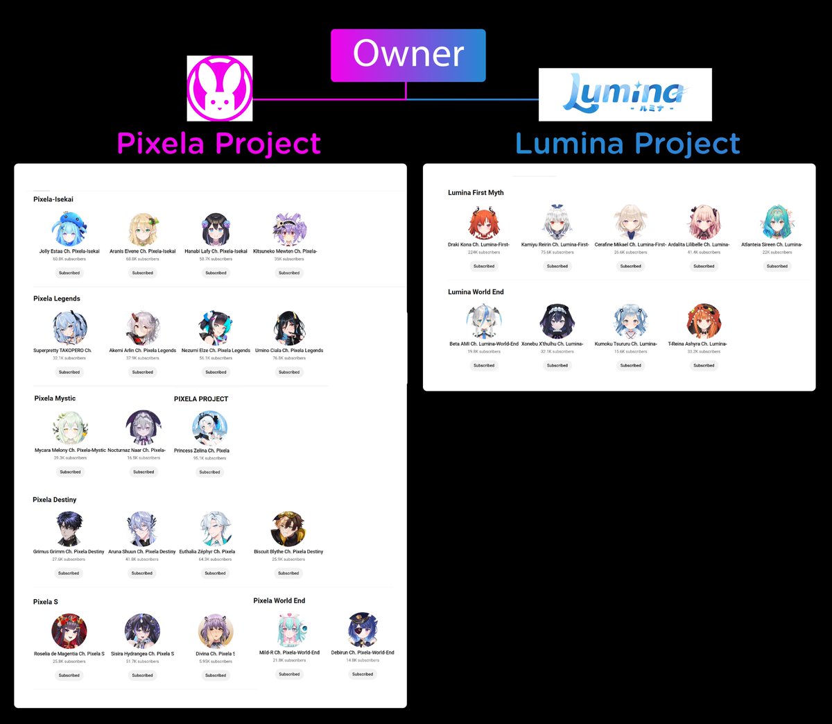 LexerAlexer's tweet photo. อัพเดทข้อมูลครับ
#pixela #lumina https://t.co/BglhJXK1sF