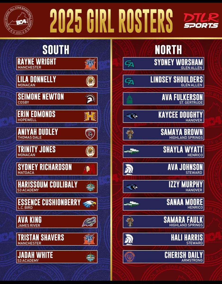 Henrico Girls Basketball (@henrico_gbb) on Twitter photo Congratulations Shayla '25 <a href="/Shayla_Wyatt15/">Shayla Wyatt c/o 2025 #0</a> and Sanaa '25 <a href="/SanaaMoore2/">Sanaa Moore</a> on making the 2025 804 All-Star Team!! Congratulations Shayla '25 <a href="/Shayla_Wyatt15/">Shayla Wyatt c/o 2025 #0</a> and Sanaa '25 <a href="/SanaaMoore2/">Sanaa Moore</a> on making the 2025 804 All-Star Team!!