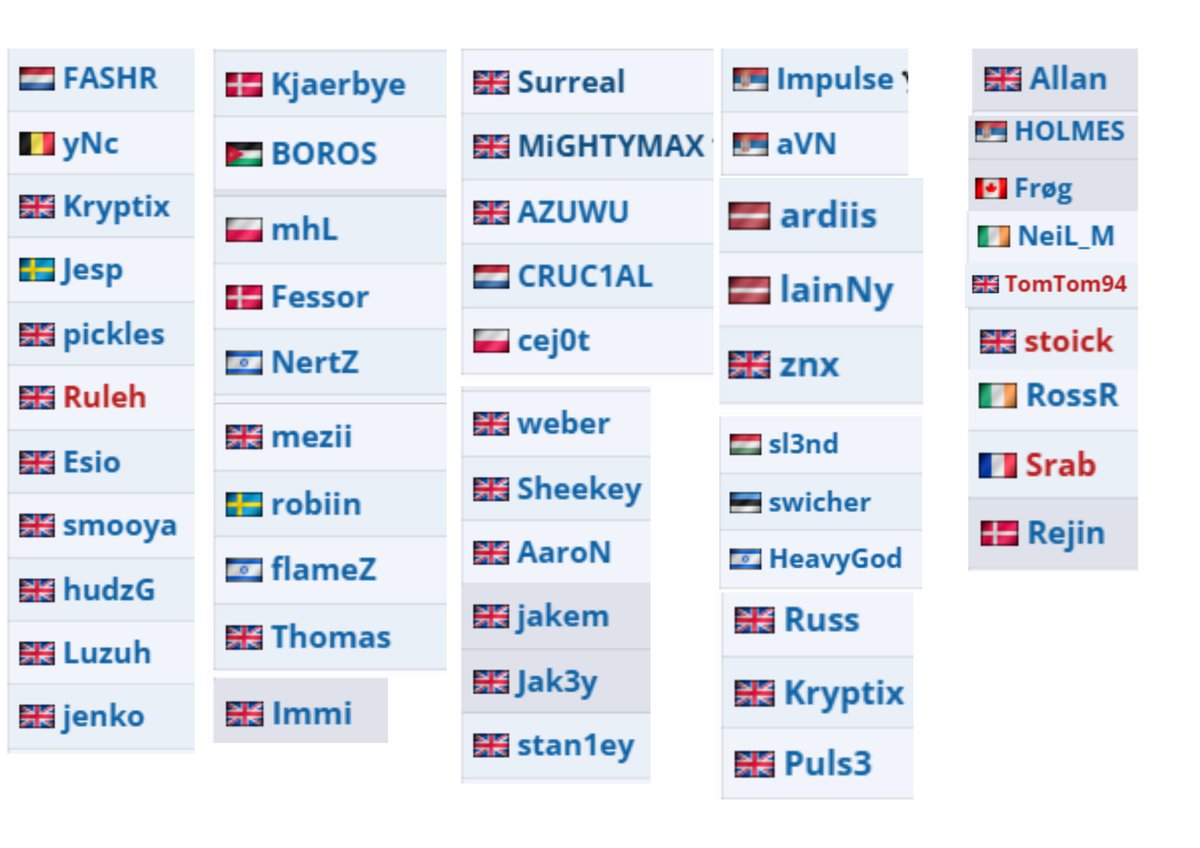 Alright, who was your favourite player/coach/manager?

Feel like im missing people here (can blame liquipedia if so!)

🇬🇧🇳🇱🇧🇪🇸🇪🇯🇴🇵🇱🇮🇱🇷🇸🇱🇻🇭🇺🇪🇪🇨🇦🇮🇪🇫🇷🇩🇰