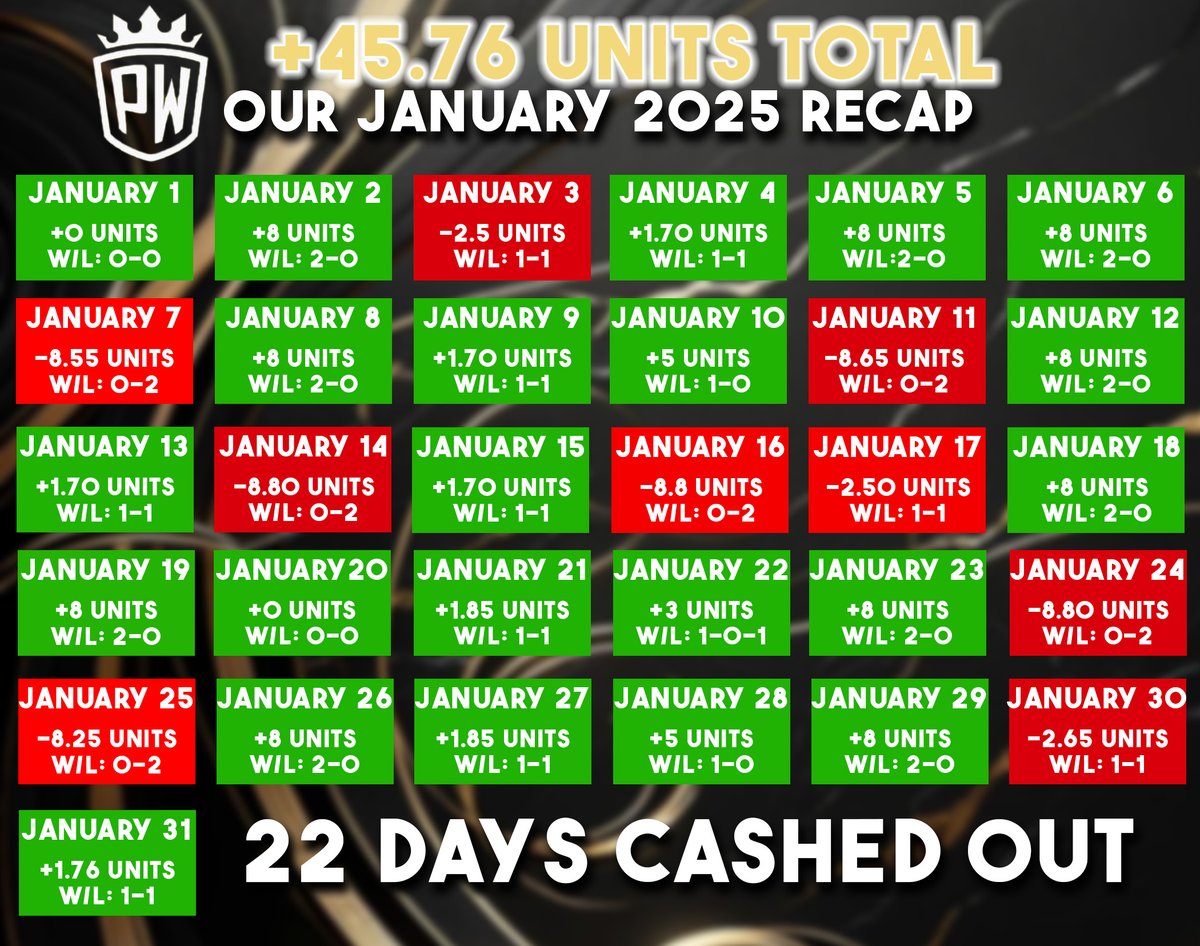 PickingWinnerss's tweet image. 5𝗨 #NCAAB PLAY OF THE DAY 🏀🔥

RT+LIKE AND REPLY FOR TONIGHTS 5U WINNER‼️ 

YOU WILL GET A DM! 

MUST BE FOLLOWING 
@PickingWinnerss
 💵